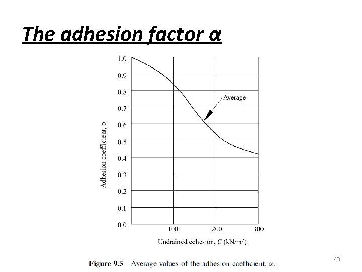 The adhesion factor α 43 
