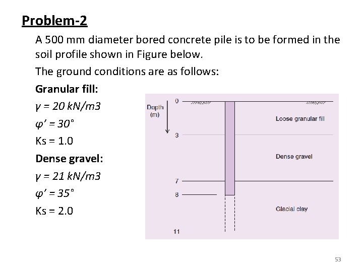 Problem-2 A 500 mm diameter bored concrete pile is to be formed in the