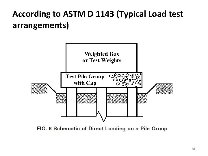 According to ASTM D 1143 (Typical Load test arrangements) 81 