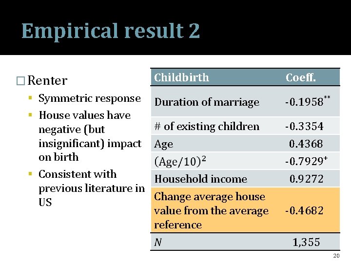Empirical result 2 � Renter Symmetric response House values have negative (but insignificant) impact