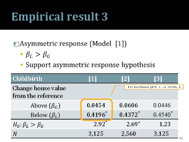 Empirical result 3 � Childbirth Change house value from the reference [1] [2] [3]