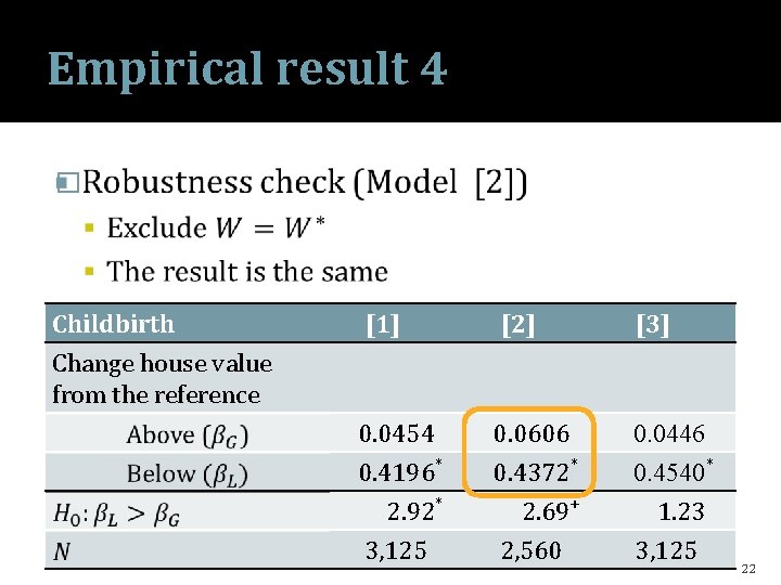 Empirical result 4 � Childbirth Change house value from the reference [1] [2] [3]