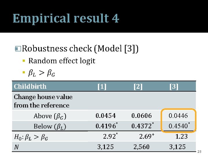 Empirical result 4 � Childbirth Change house value from the reference [1] [2] [3]