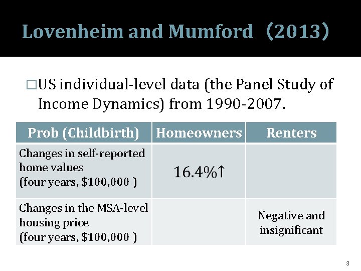 Lovenheim and Mumford（2013） �US individual-level data (the Panel Study of Income Dynamics) from 1990