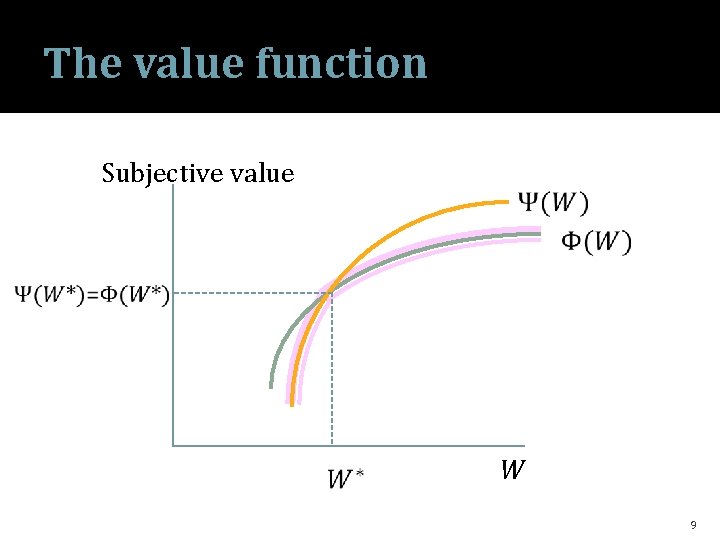 The value function Subjective value W 9 