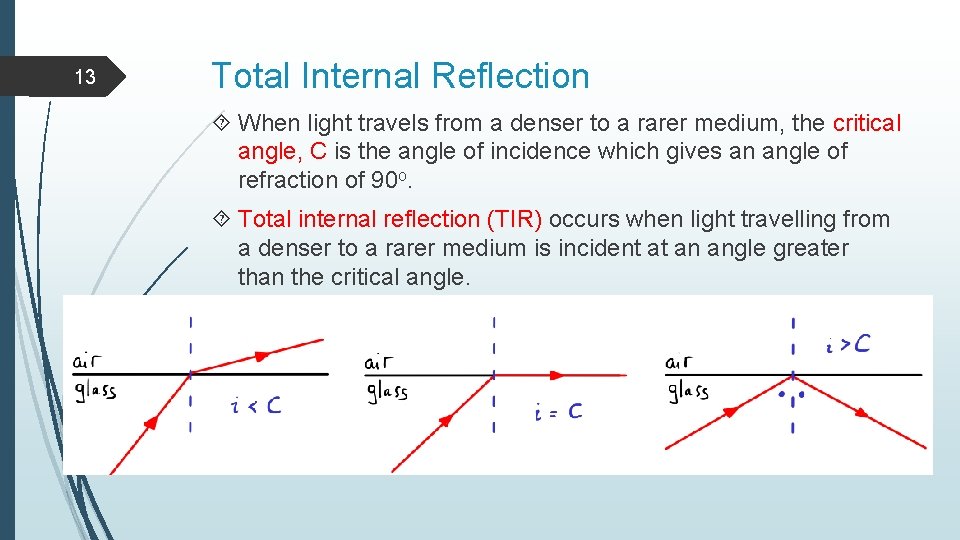 13 Total Internal Reflection When light travels from a denser to a rarer medium,