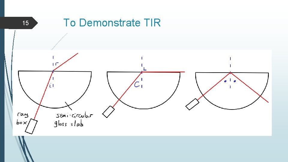 15 To Demonstrate TIR 