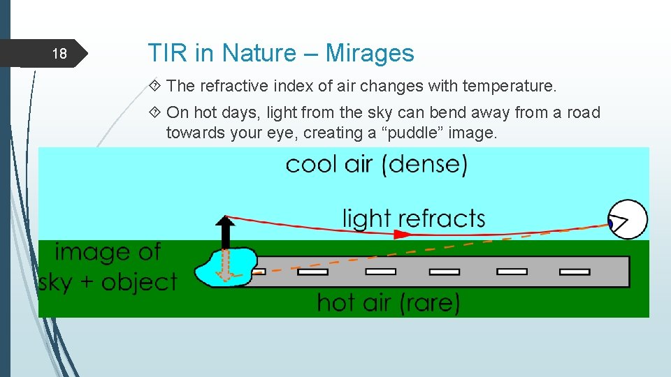 18 TIR in Nature – Mirages The refractive index of air changes with temperature.