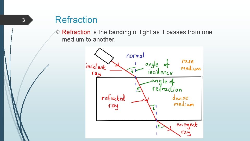 3 Refraction is the bending of light as it passes from one medium to