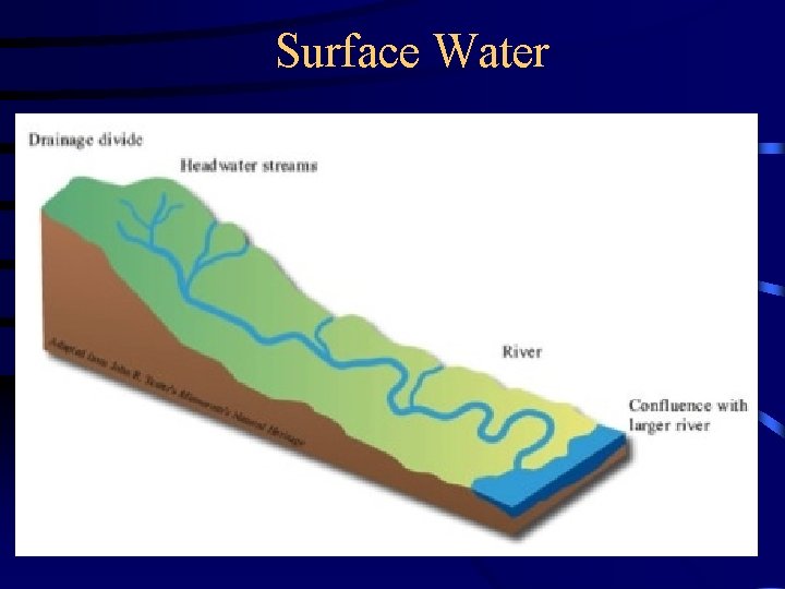 Surface Water 