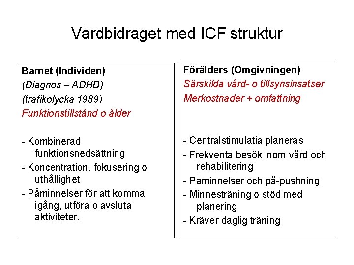 Vårdbidraget med ICF struktur Barnet (Individen) (Diagnos – ADHD) (trafikolycka 1989) Funktionstillstånd o ålder
