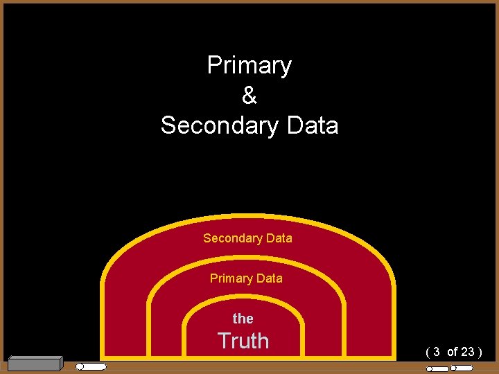 Primary & Secondary Data Primary Data the Truth ( 3 of 23 ) 