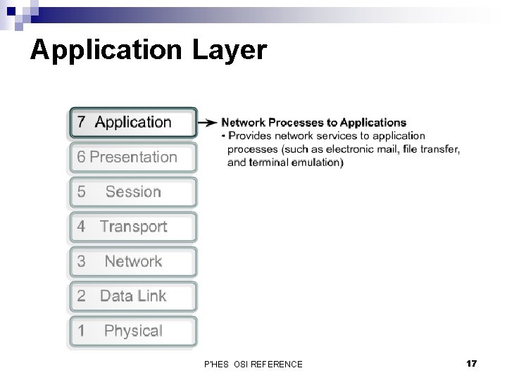 Application Layer P'HES OSI REFERENCE 17 