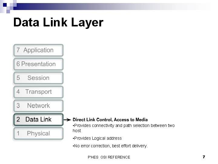Data Link Layer • Provides connectivity and path selection between two host • Provides