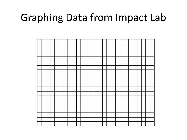 Graphing Data from Impact Lab 