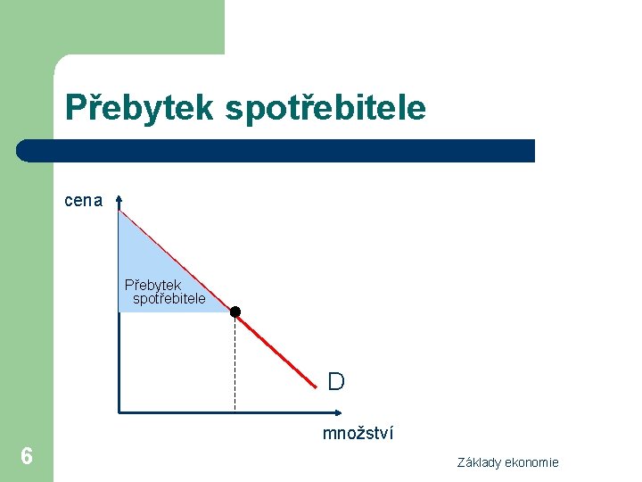 Přebytek spotřebitele cena Přebytek spotřebitele D množství 6 Základy ekonomie 