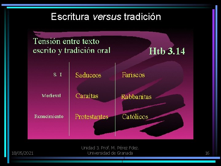 Escritura versus tradición 18/05/2021 Unidad 3. Prof. M. Pérez Fdez. Universidad de Granada 16