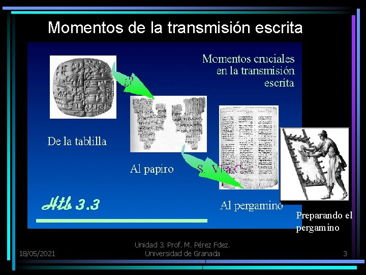 Momentos de la transmisión escrita Preparando el pergamino 18/05/2021 Unidad 3. Prof. M. Pérez