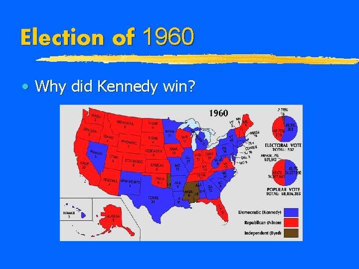 Election of 1960 • Why did Kennedy win? 