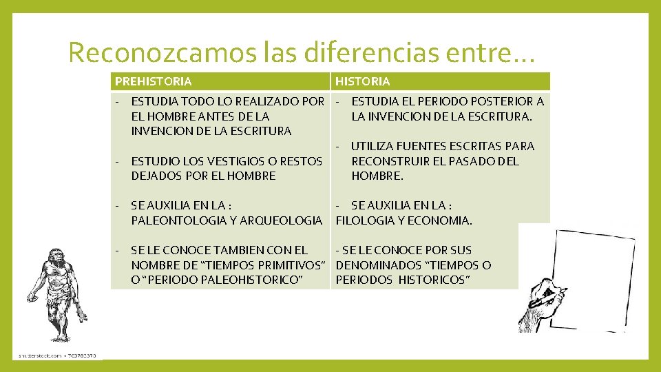 Reconozcamos las diferencias entre… PREHISTORIA - ESTUDIA TODO LO REALIZADO POR - ESTUDIA EL