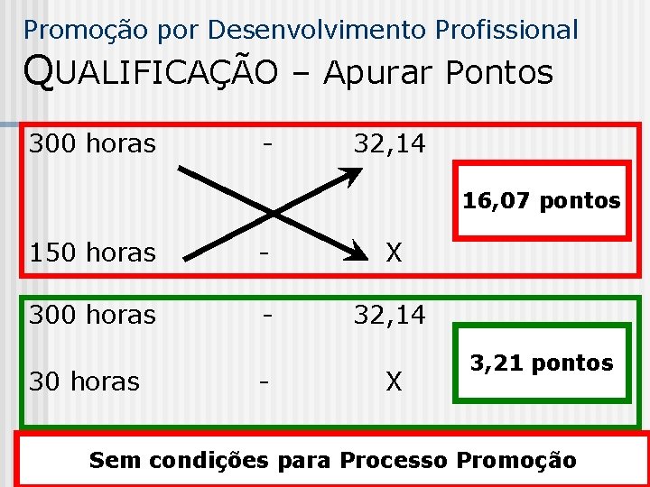 Promoção por Desenvolvimento Profissional QUALIFICAÇÃO – Apurar Pontos 300 horas - 32, 14 16,