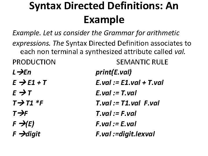 Syntax Directed Definitions: An Example. Let us consider the Grammar for arithmetic expressions. The