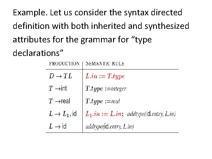 Example. Let us consider the syntax directed definition with both inherited and synthesized attributes