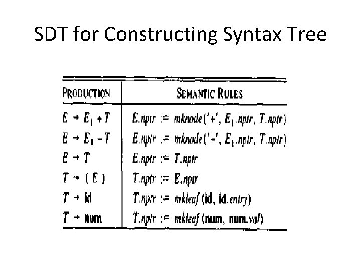 SDT for Constructing Syntax Tree 