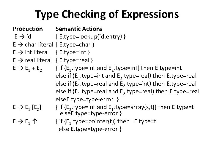 Type Checking of Expressions Production E → id E → char literal E →