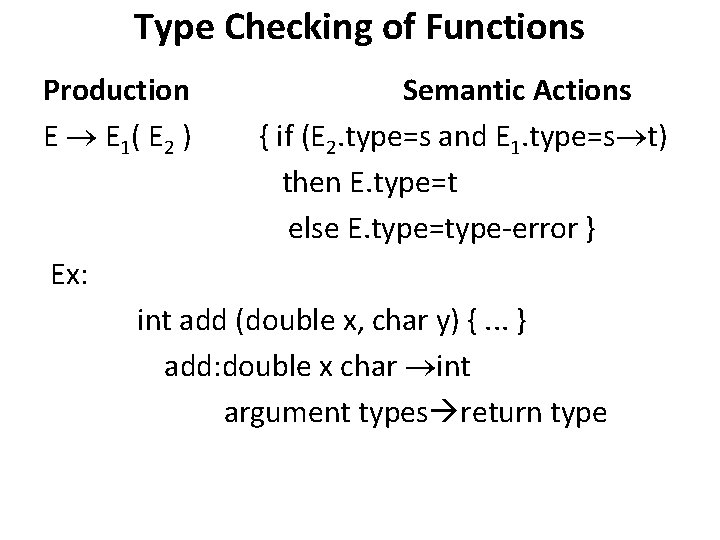 Type Checking of Functions Production E E 1 ( E 2 ) Semantic Actions