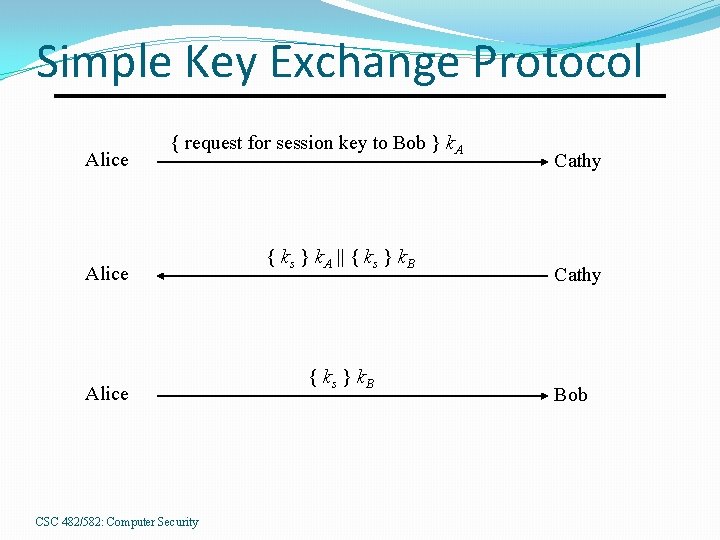 Simple Key Exchange Protocol Alice { request for session key to Bob } k.