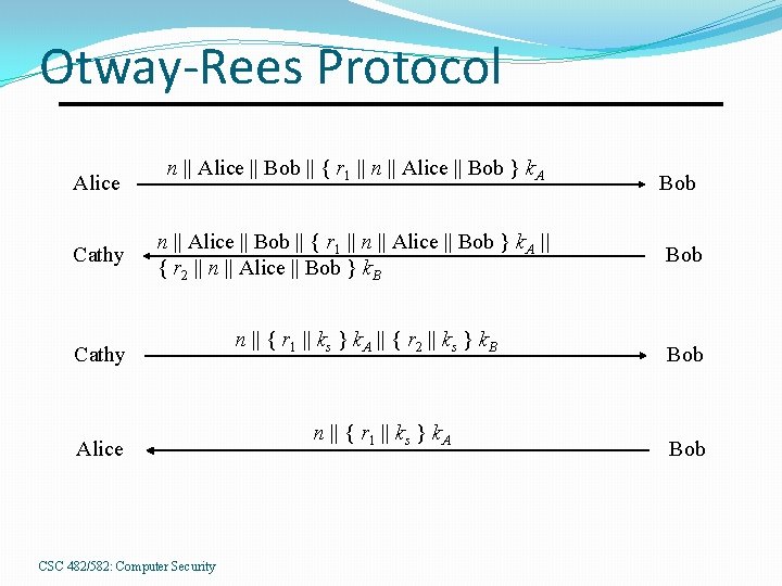 Otway-Rees Protocol Alice Cathy n || Alice || Bob || { r 1 ||