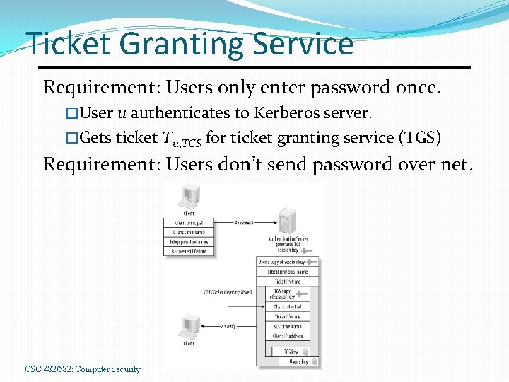 Ticket Granting Service Requirement: Users only enter password once. �User u authenticates to Kerberos