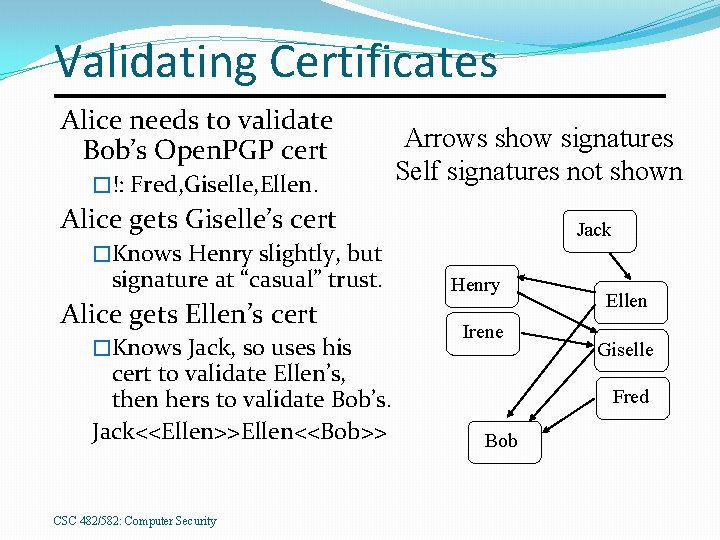 Validating Certificates Alice needs to validate Bob’s Open. PGP cert �!: Fred, Giselle, Ellen.