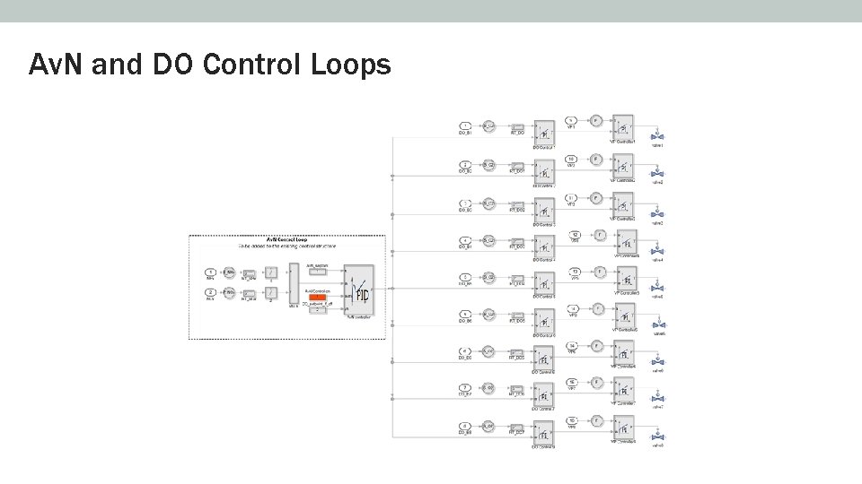 Av. N and DO Control Loops 