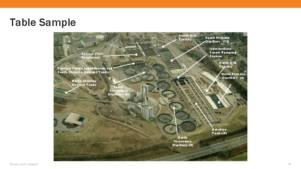 Table Sample South Grit Facility Intermediate Screw Pumping Station Excess Flow Treatment North Grit