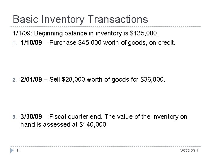 Basic Inventory Transactions 1/1/09: Beginning balance in inventory is $135, 000. 1. 1/10/09 –