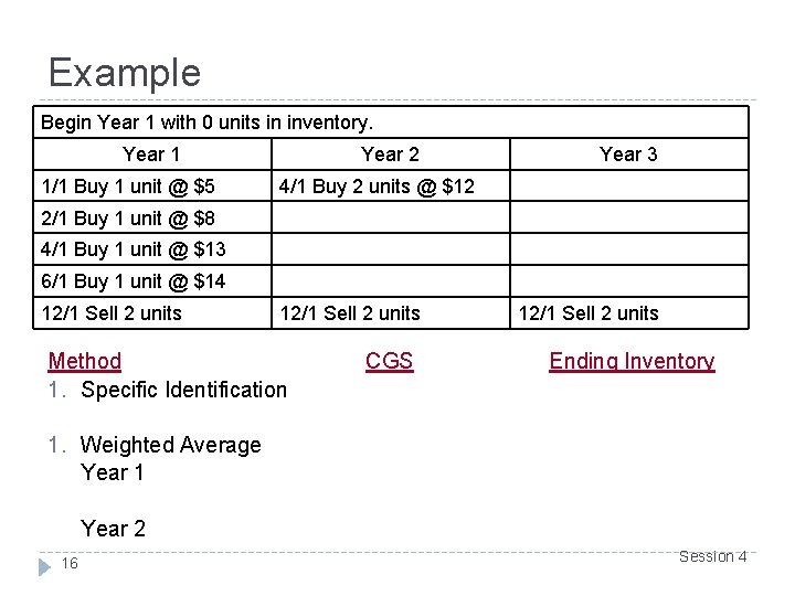 Example Begin Year 1 with 0 units in inventory. Year 1 1/1 Buy 1