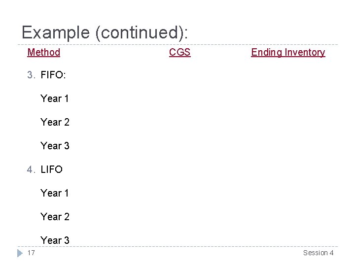 Example (continued): Method CGS Ending Inventory 3. FIFO: Year 1 Year 2 Year 3