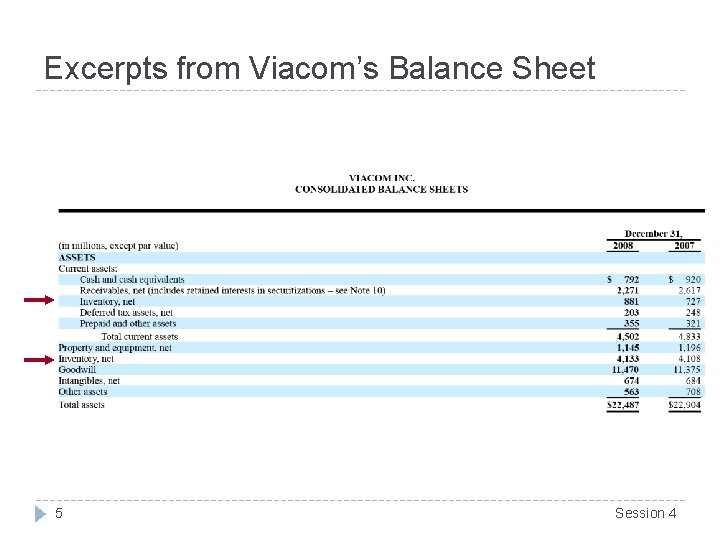 Excerpts from Viacom’s Balance Sheet 5 Session 4 