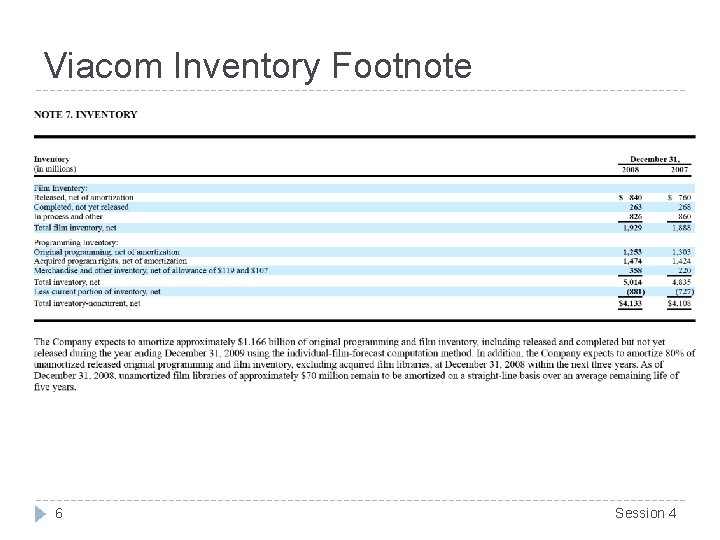 Viacom Inventory Footnote 6 Session 4 