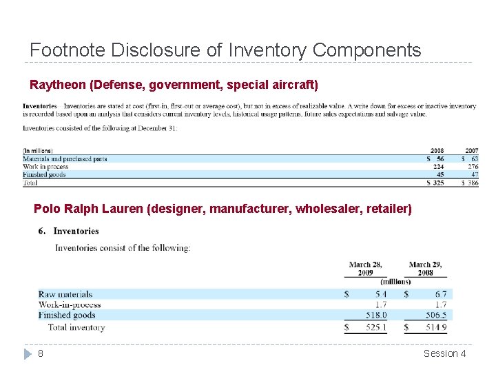 Footnote Disclosure of Inventory Components Raytheon (Defense, government, special aircraft) Polo Ralph Lauren (designer,