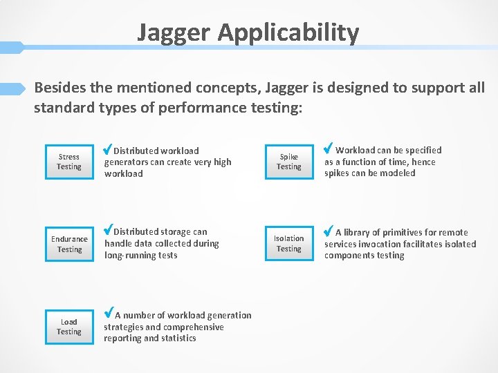 Jagger Applicability Besides the mentioned concepts, Jagger is designed to support all standard types