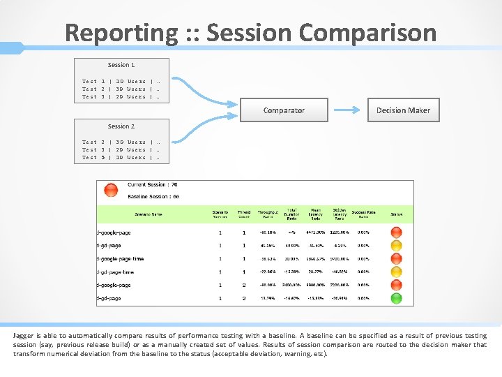 Reporting : : Session Comparison Session 1 Test 1 | 10 Users | …