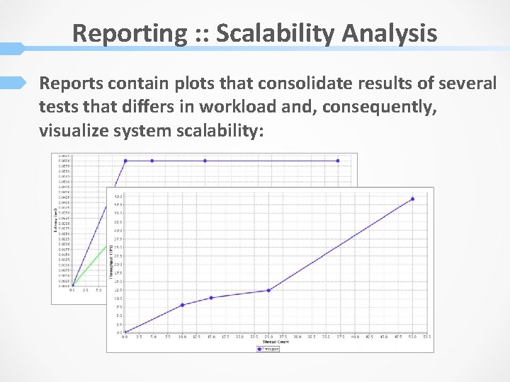 Reporting : : Scalability Analysis Reports contain plots that consolidate results of several tests