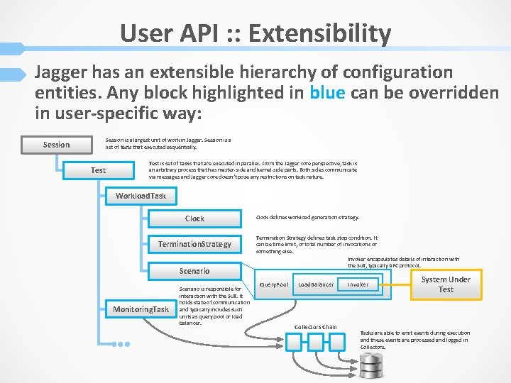 User API : : Extensibility Jagger has an extensible hierarchy of configuration entities. Any