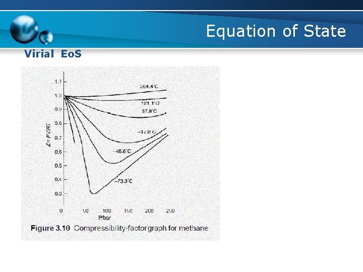 Equation of State Virial Eo. S 