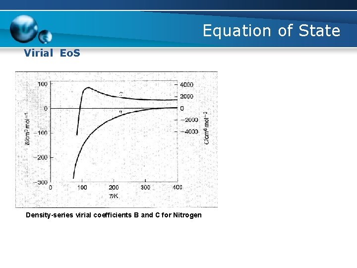 Equation of State Virial Eo. S Density-series virial coefficients B and C for Nitrogen