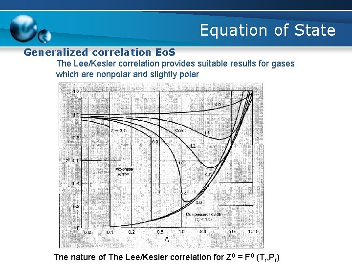 Equation of State Generalized correlation Eo. S The Lee/Kesler correlation provides suitable results for