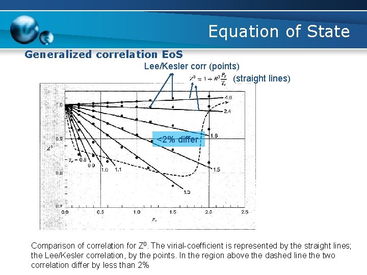Equation of State Generalized correlation Eo. S Lee/Kesler corr (points) (straight lines) <2% differ